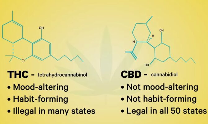 THC and CBD compounds